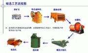 供应贵州选铁设备/褐铁矿选矿设备/钨矿选矿设备(图)